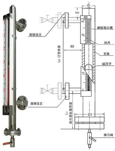 側(cè)裝式磁翻板液位計(jì)